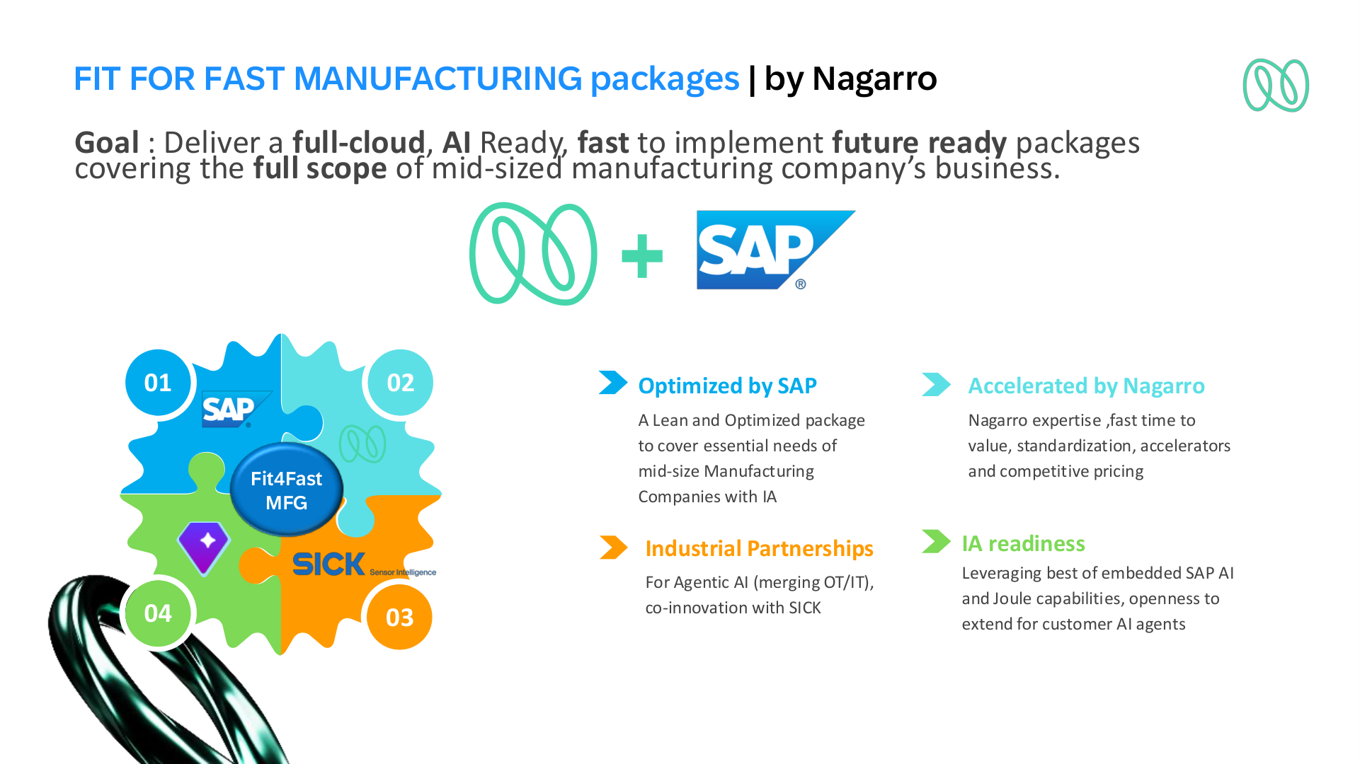 Fit for Fast Manufacturing packages by Nagarro — Optimized by SAP and Accelerated by Nagarro